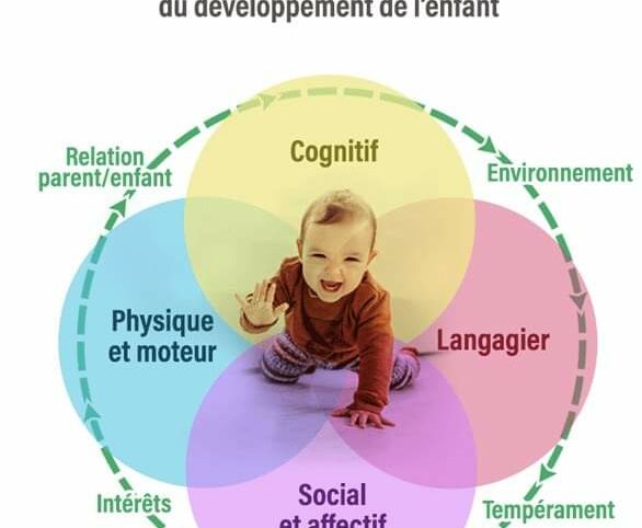 Pour qui ?